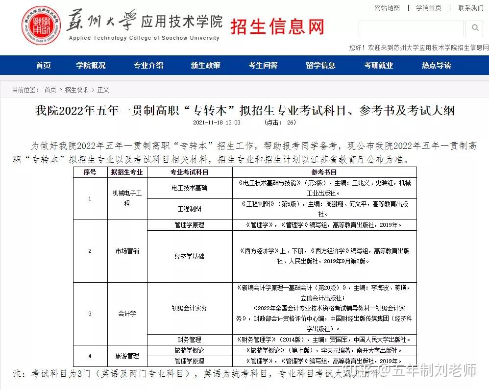 2022年蘇州大學應用技術學院考綱已出