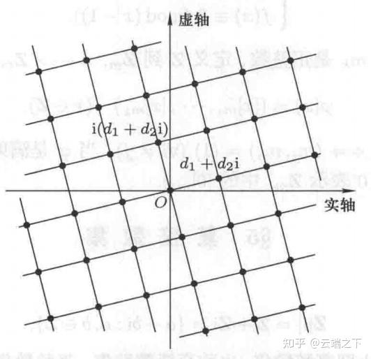 復整數集1歐幾里得算法