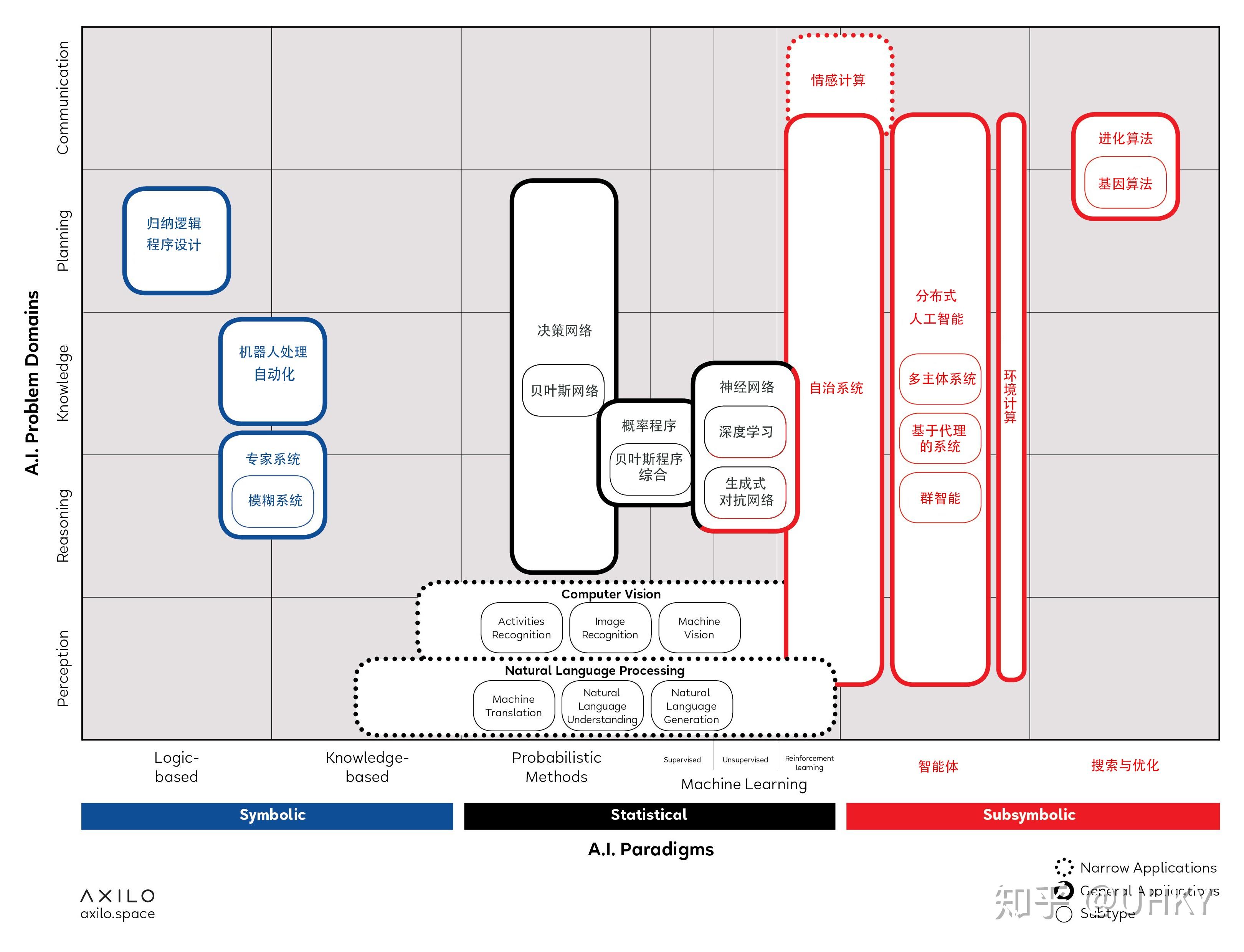 人工智能地图 - 知乎