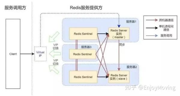 分布式存储架构的书籍有哪些值得推荐？  第1张