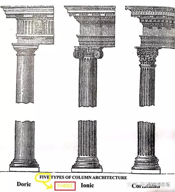 古希腊三种柱式手绘图片