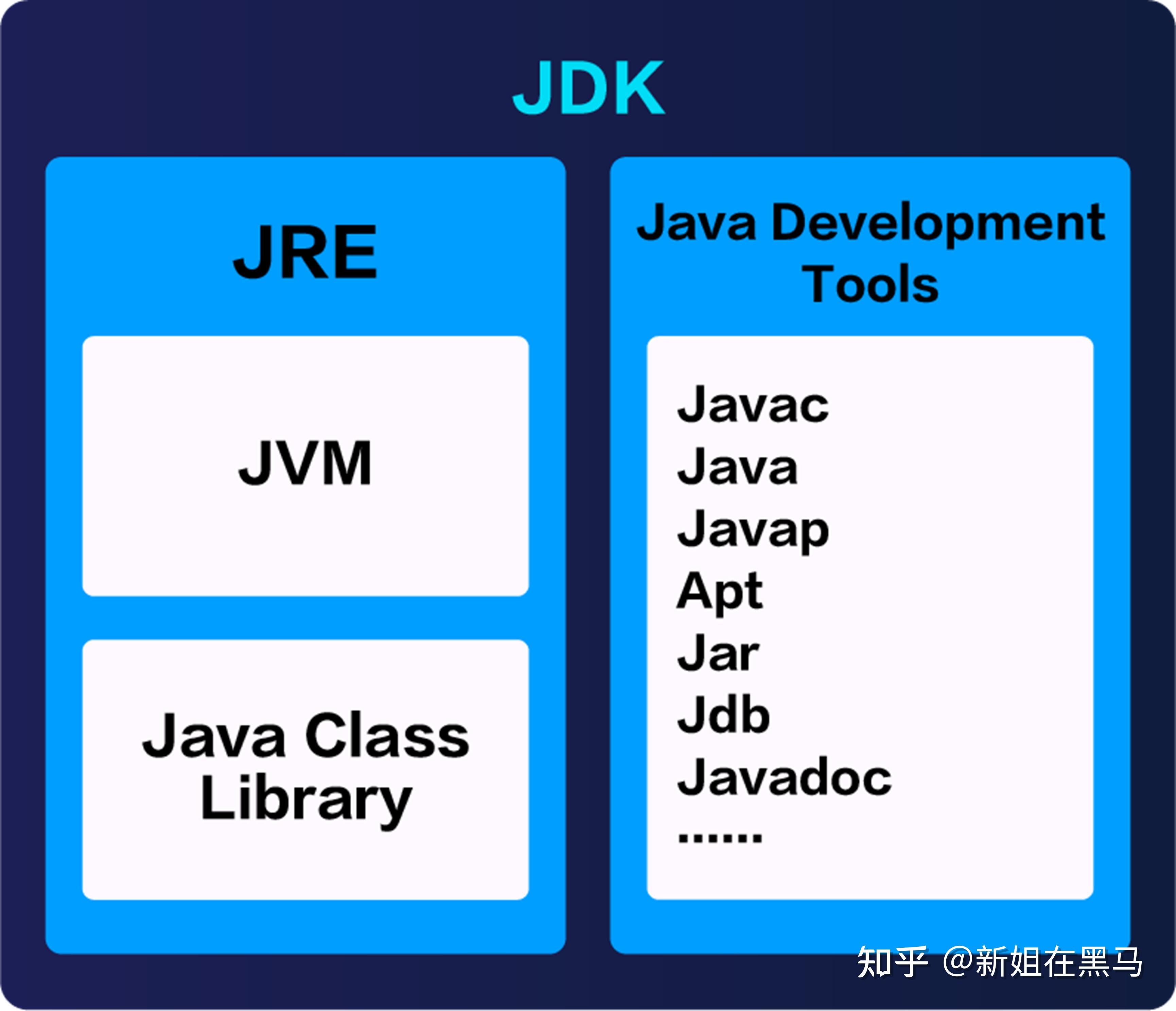 Java基础教程001-Java语言入门 - 知乎