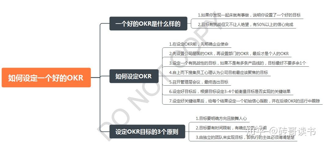 okr工作法风靡硅谷科技企业的全新工作模式书评