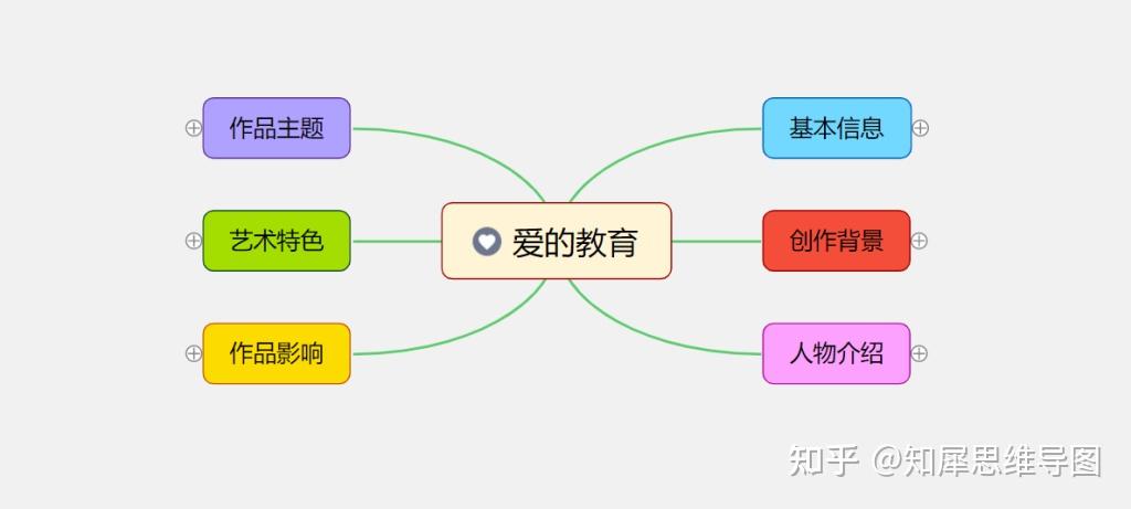 爱的教育思维导图怎么画高清名著思维脑图整理