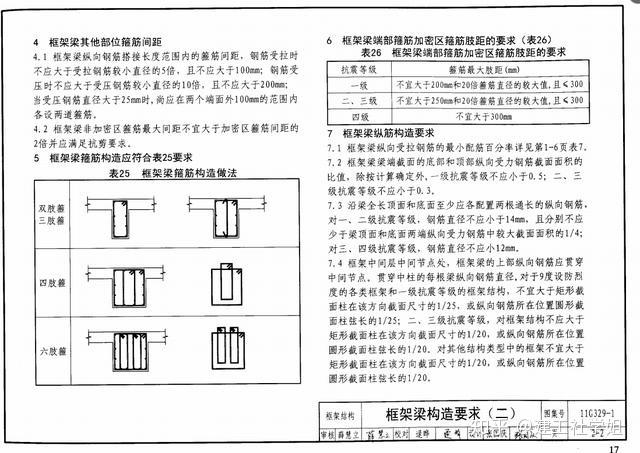 你真的看懂图集了吗?工程人必备的11g329图集(高清电子版)速领