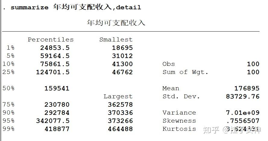 【干货分享】STATA：简单描述与相关 - 知乎