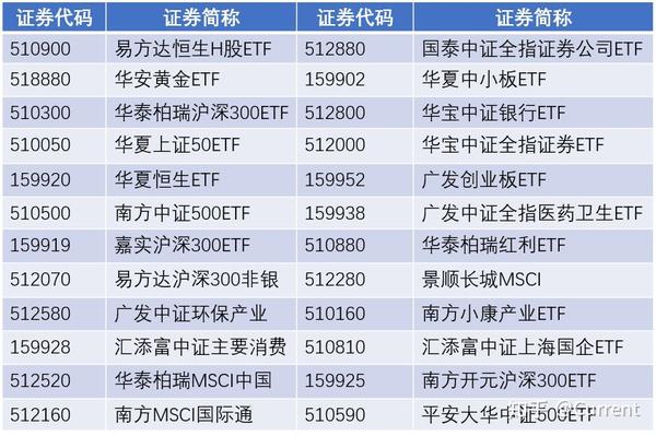 Etf融资融券全梳理 知乎