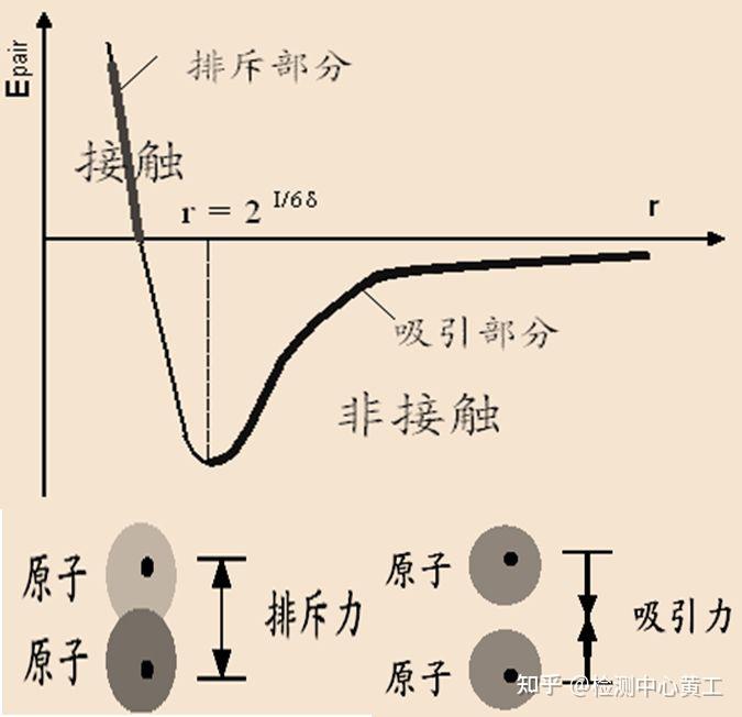一文看懂原子力显微镜(AFM) - 知乎