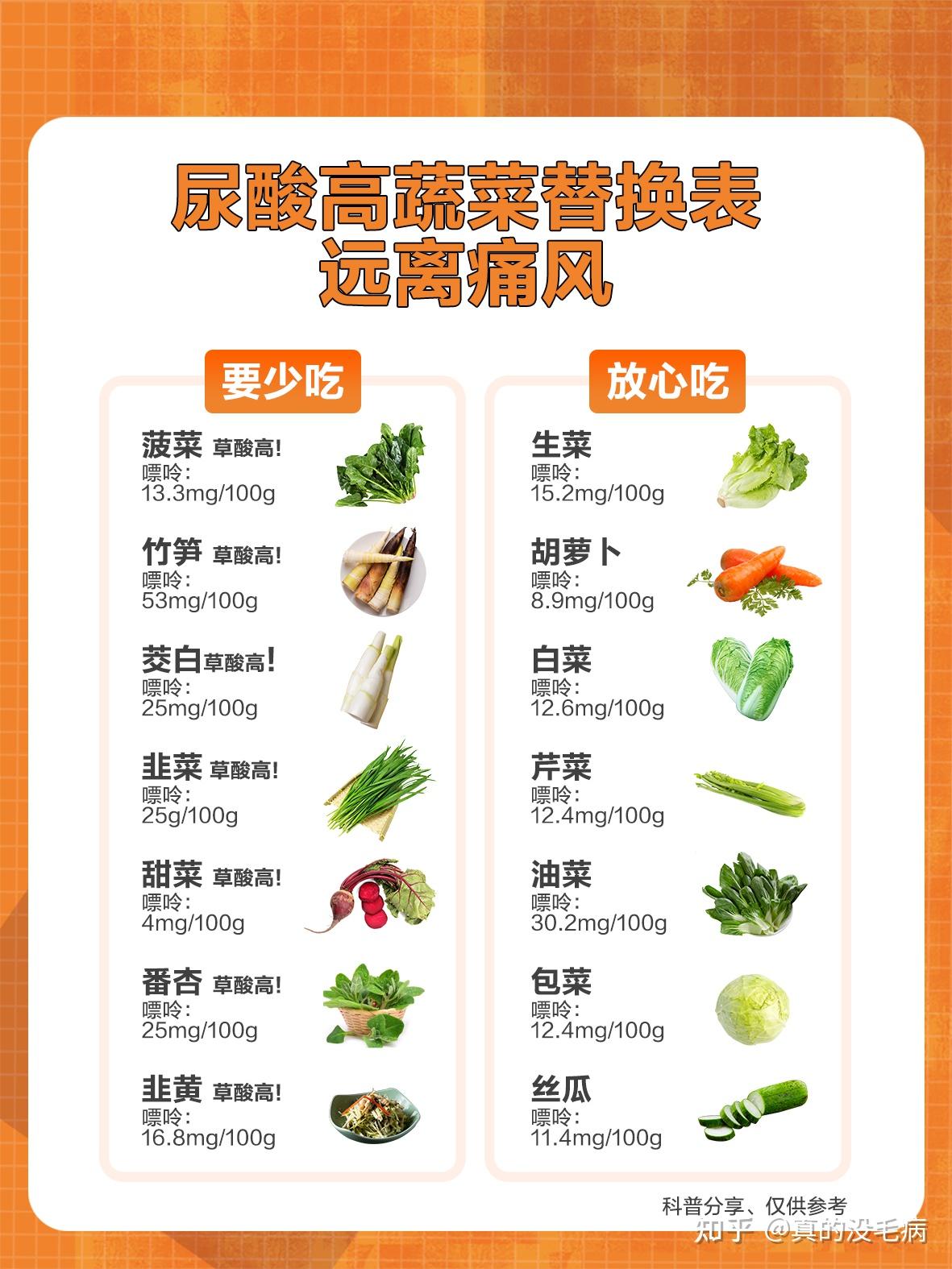 尿酸高不能吃什么 zhuanlan.zhihu.com