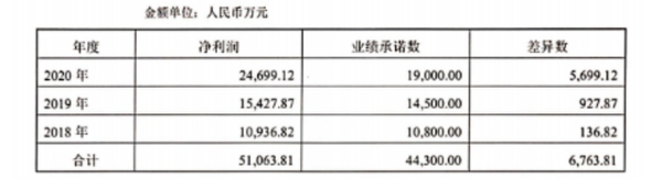 泽宝起诉自己的创始人,指其违反亚马逊规则致封号,追讨10亿