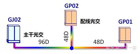 otdr,在測試過程中主要使用光源和光功率計,但發現光纖鏈路衰耗異常時