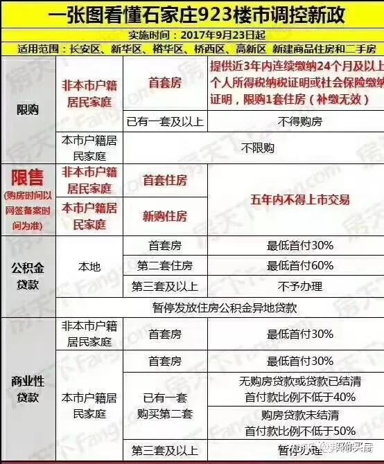 石家莊購房指南二手房的交易專業知識學會了比中介還專業