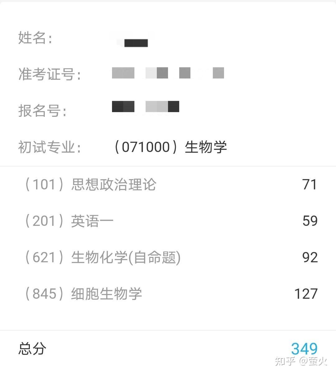 苏州大学医学部生物学考研初试经验
