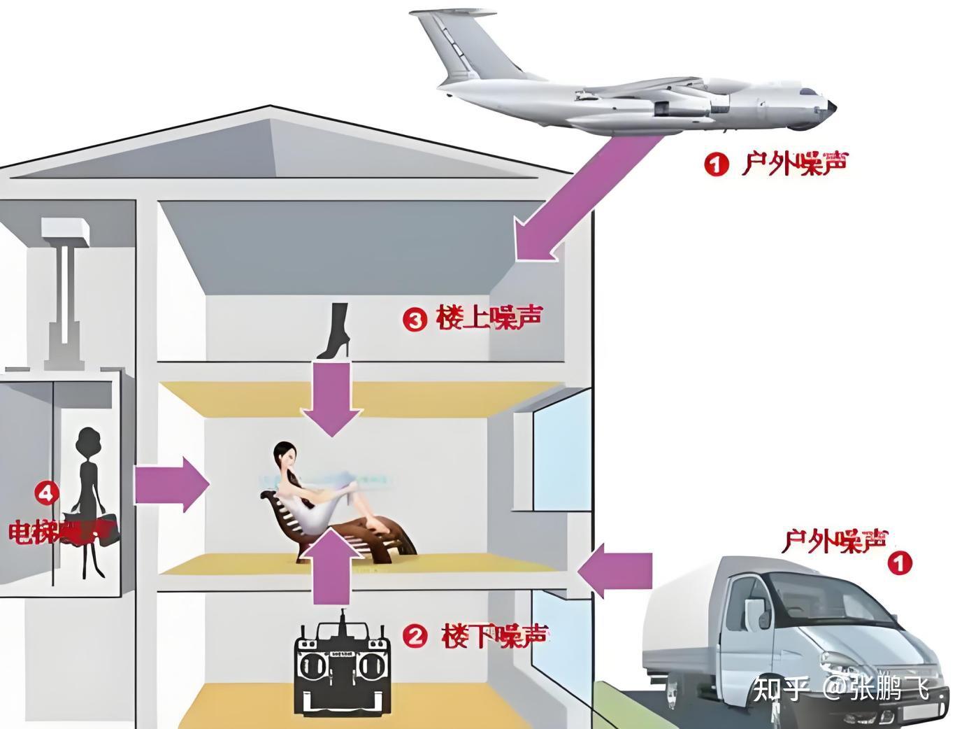 住宅新规 5 月 1 日实施:4 层及以上必须装电梯,这些变化将重塑居住体验 - 知乎