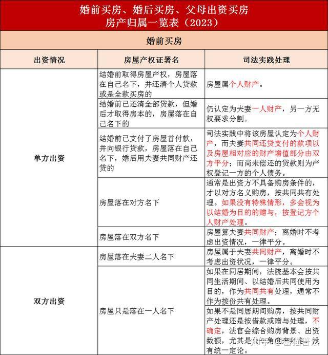 五一后离婚财产分割新规 - 知乎