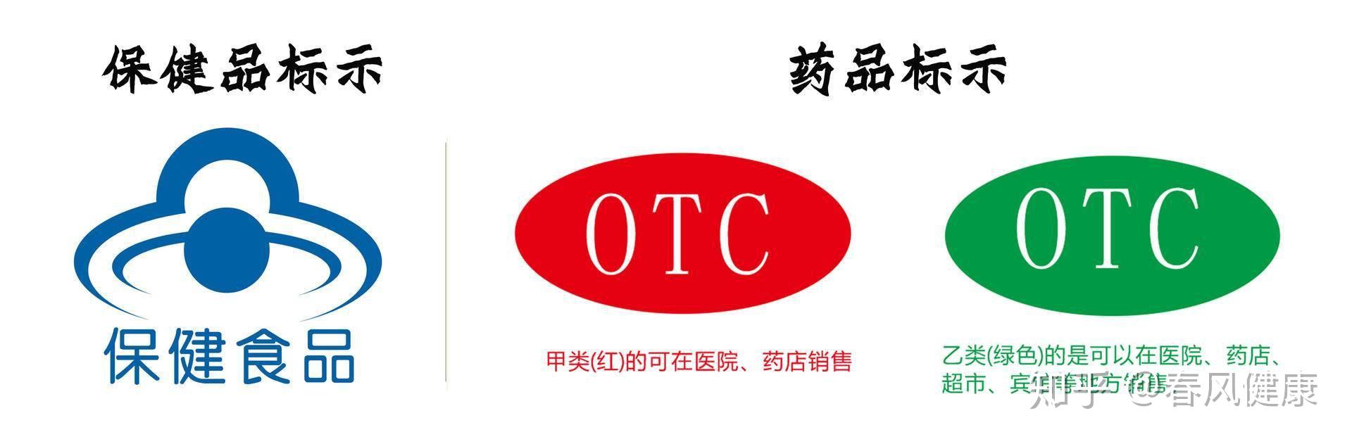 最简单的一个办法就是看包装标示:甲类otc可在医院,药店销售.