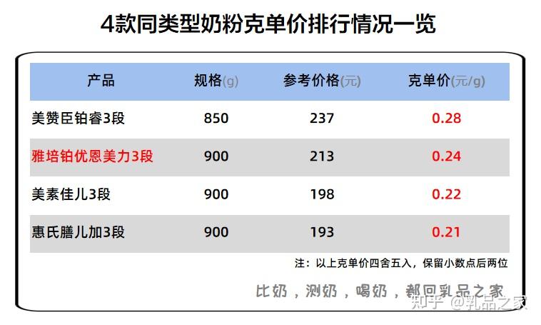 雅培铂优恩美力配方表图片