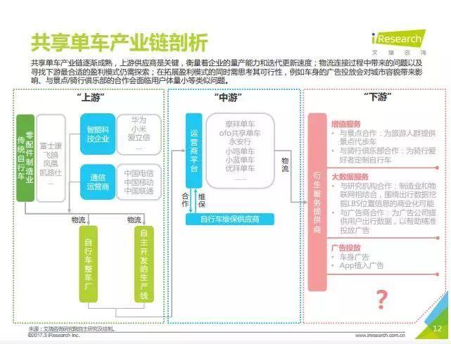 一个标准的行业分析怎么做?--商业计划书系列篇 - 知乎