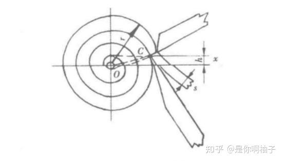 旋切机刀位测量方法图图片