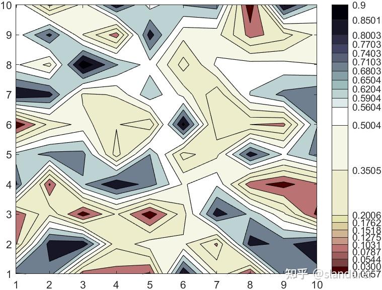 Matlab colorbar 
