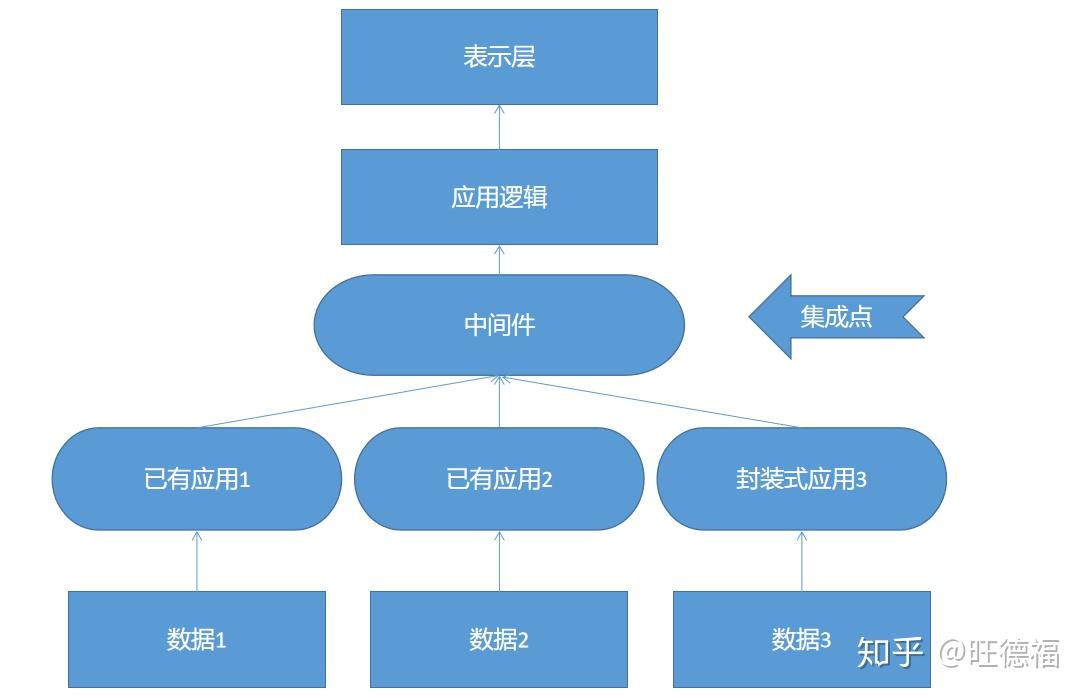 软件类型多样