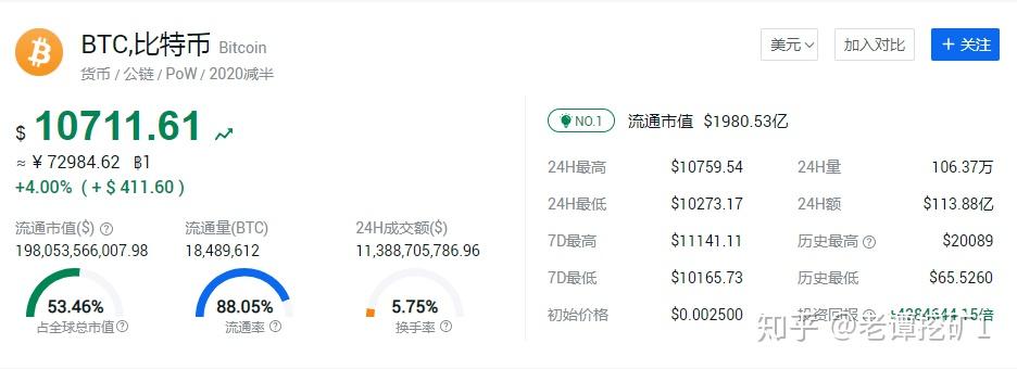 老譚挖礦為什麼不要放棄囤幣比特幣以太坊最低成本囤幣