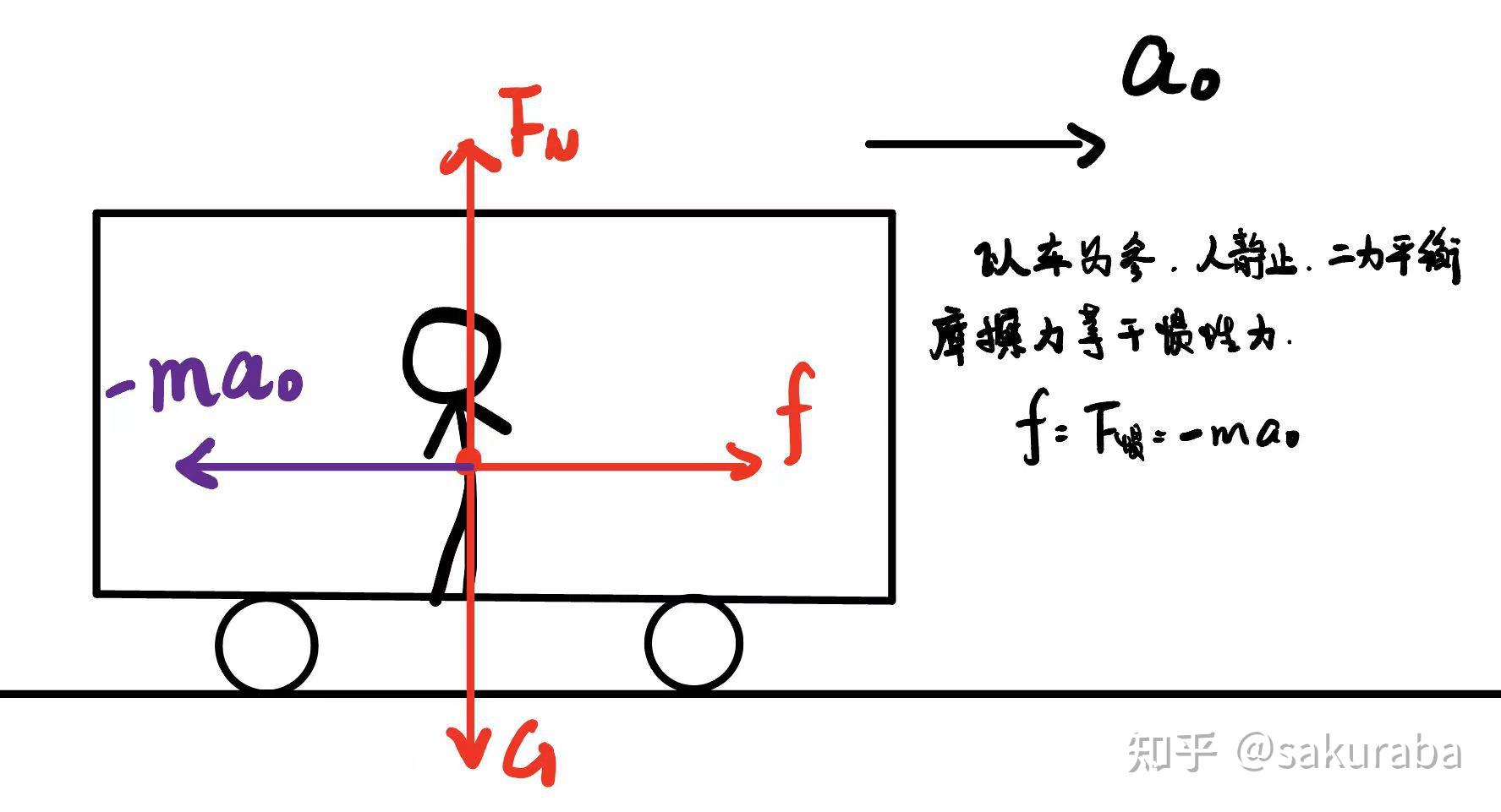 惯性系与非惯性系