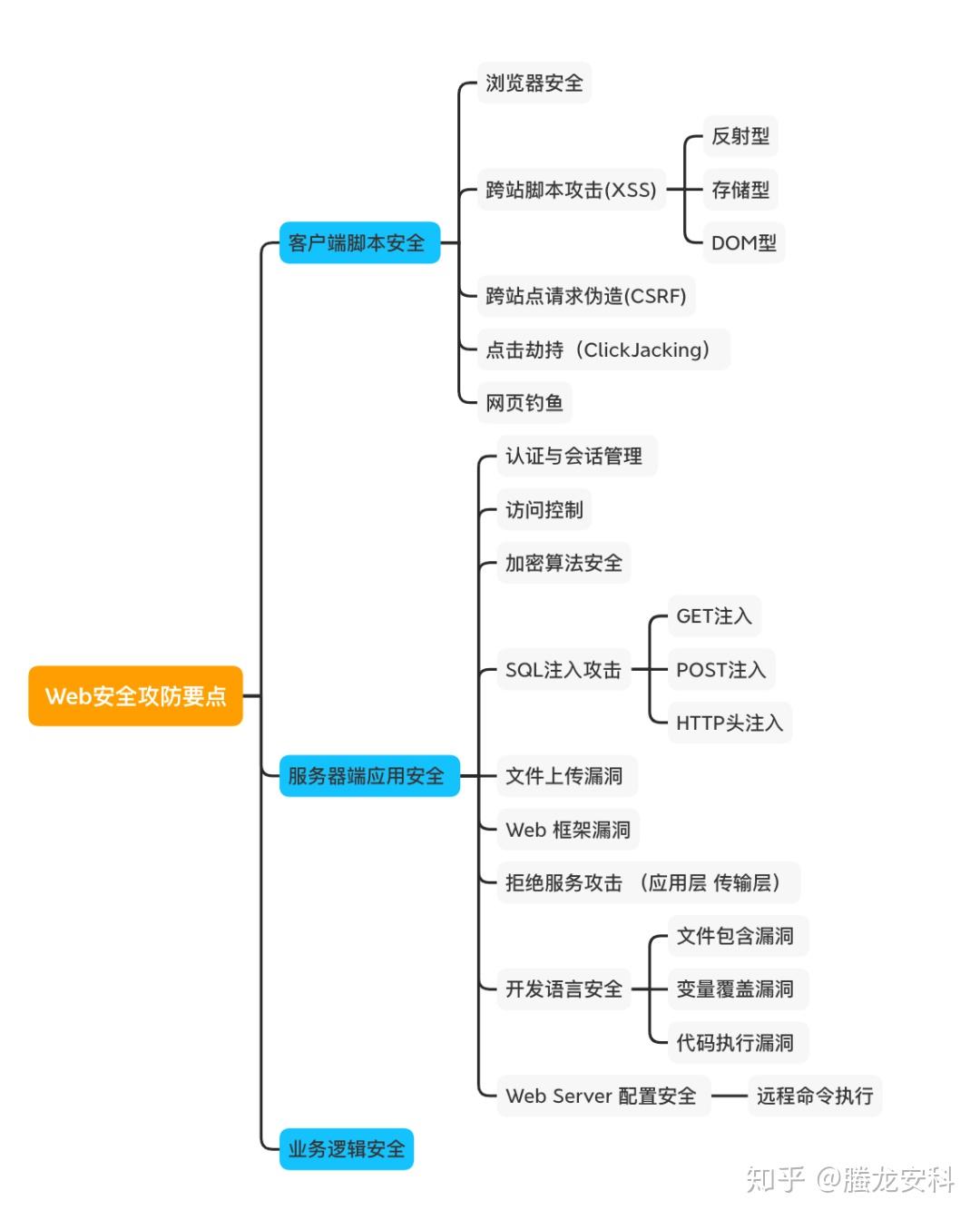 螣龙安科CEO王昊天:代码不仅要写的漂亮,还要防止删库跑路 - 知乎