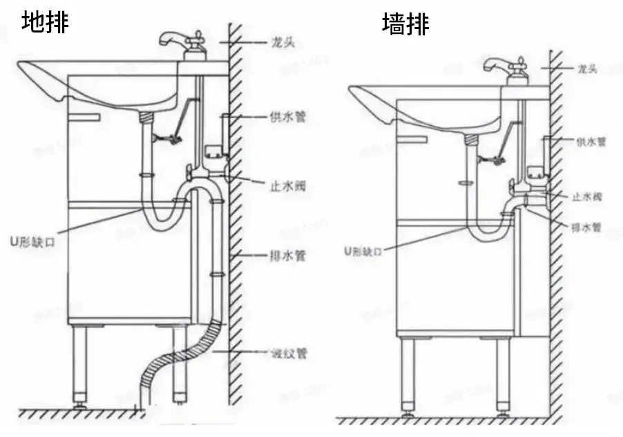 一楼二楼卫生间接管图图片