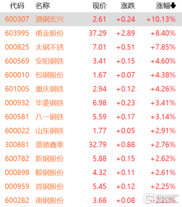 上海物贸股票行情_上海物贸股票行情走势_上海物贸股票历史价格