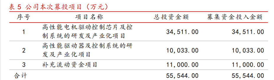 2.深耕家電領域,bldc電機