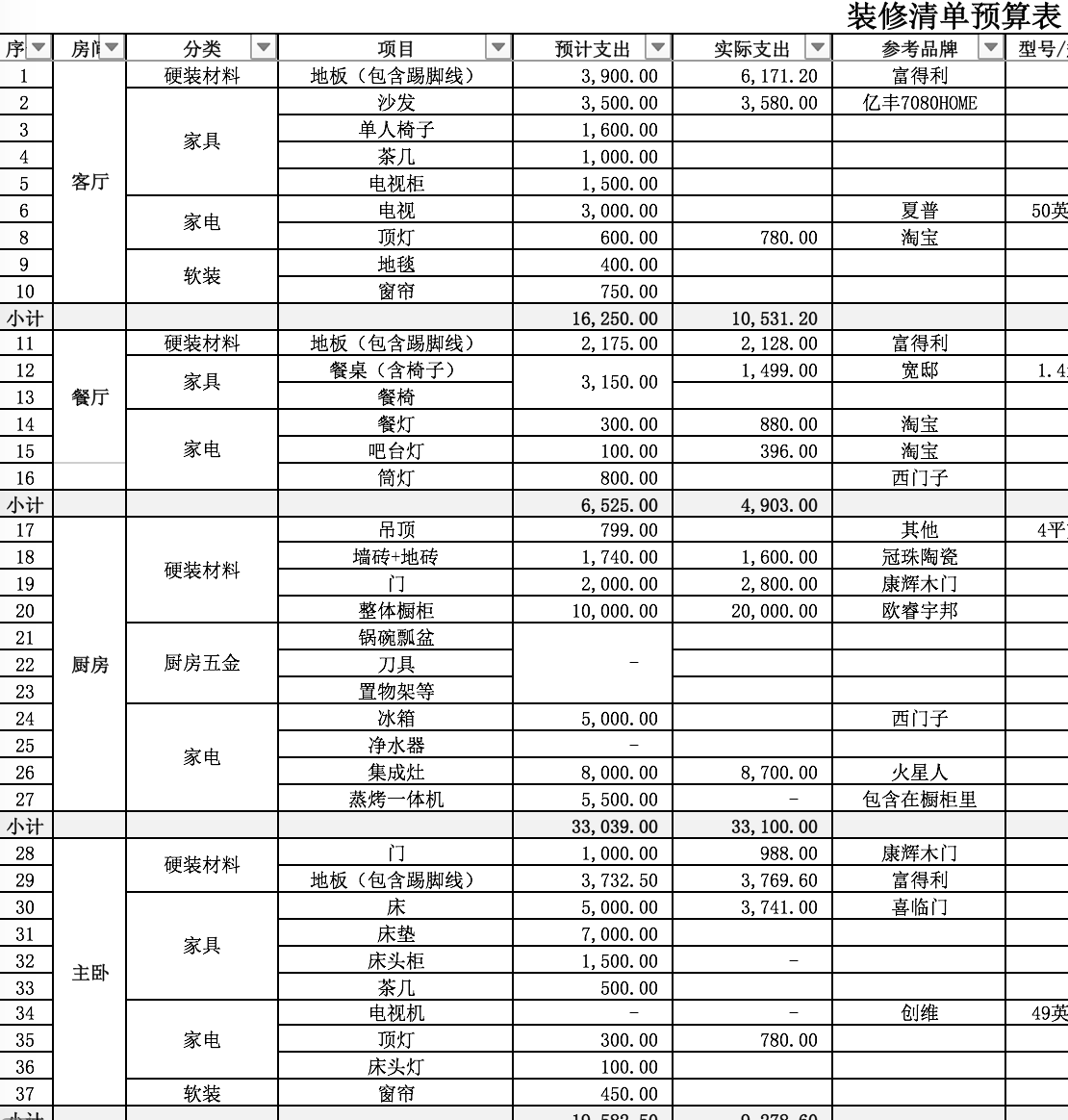 公司购买装饰品如何记账