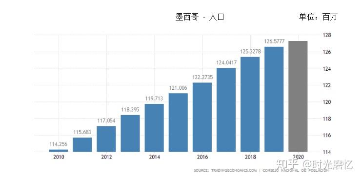 (一)墨西哥介绍