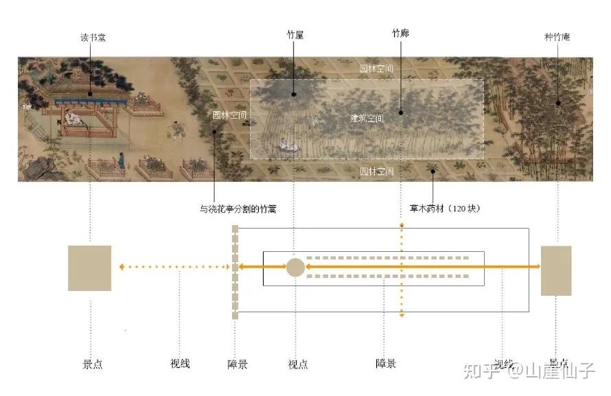 司马光独乐园的造园故事