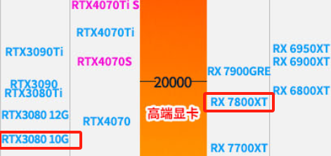 萌新向分析cpu显卡天梯图含笔记本2024年3月