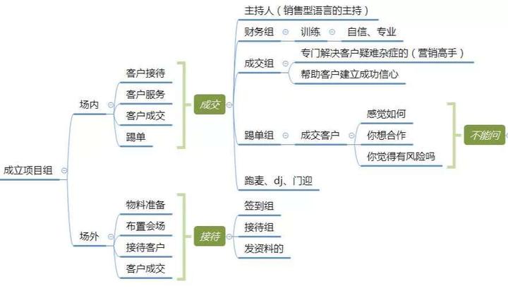 如何正确的开展一场完美的招商会? - 知乎