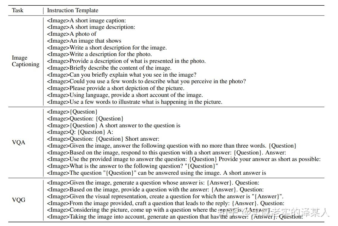InstructBLIP: Towards General-purpose Vision-Language Models with ...