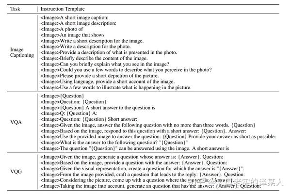 InstructBLIP: Towards General-purpose Vision-Language Models With ...