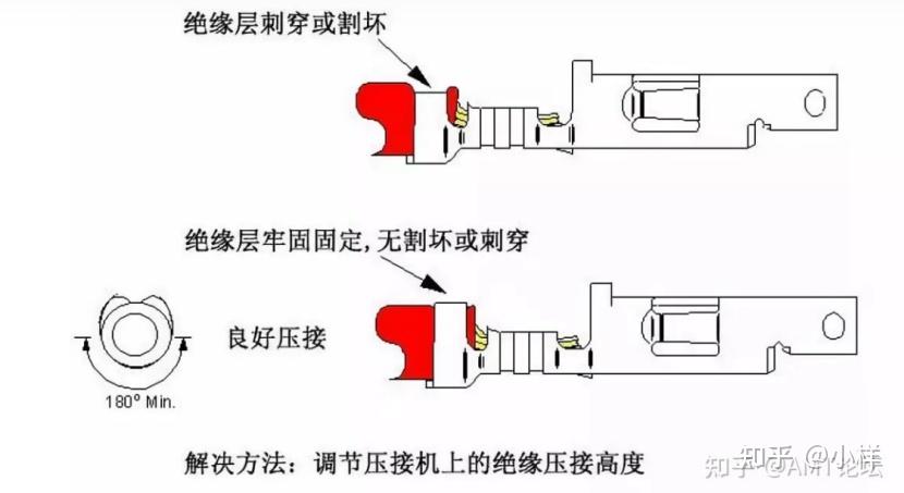 端子压接的5个常见问题及解决方案 - 知乎