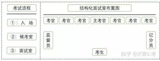 2024江蘇省考面試有幾種形式有哪些流程