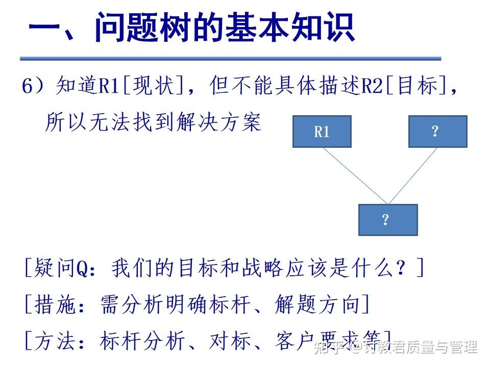 什么是问题树？ - 知乎
