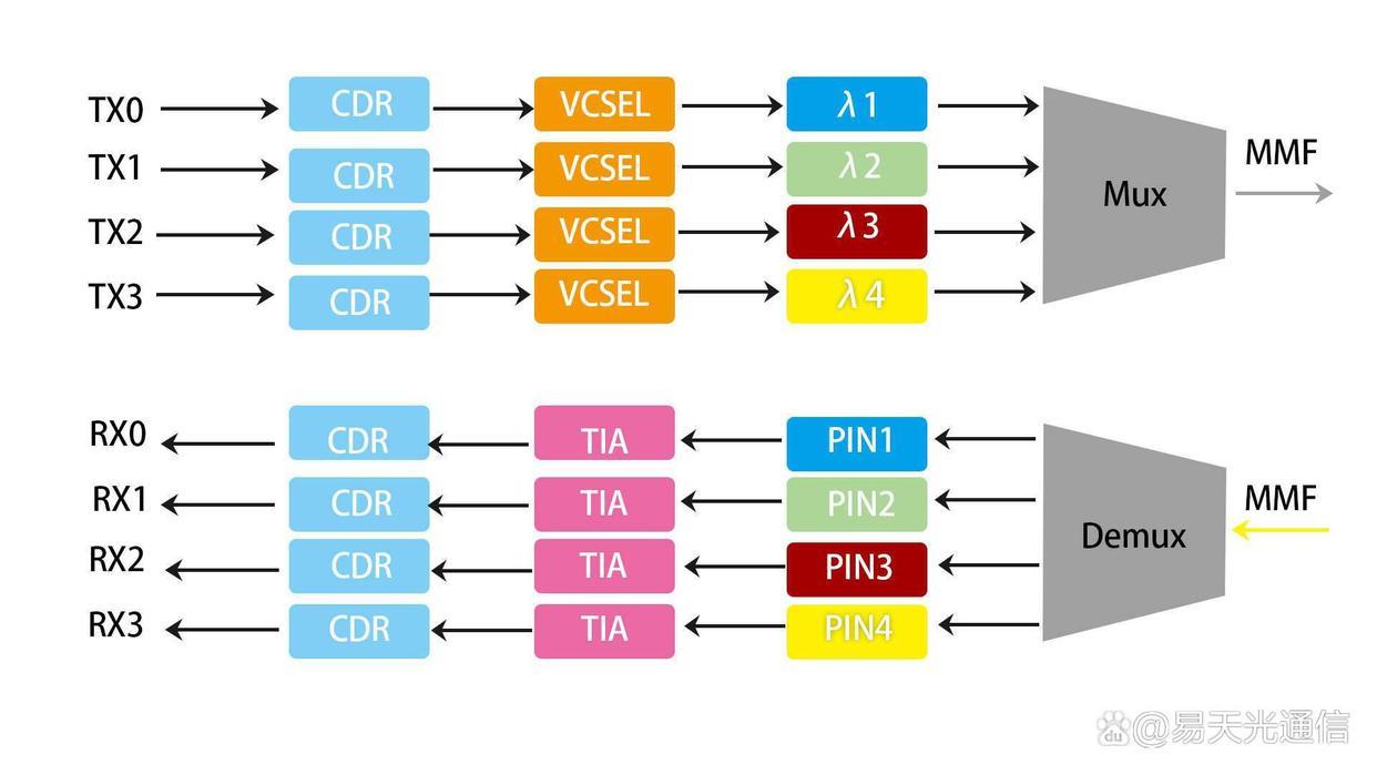 swdm4-100g-qsfp28-swdm4