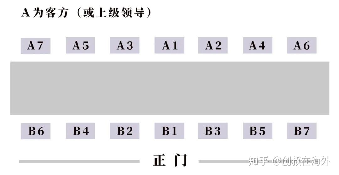 职代会座位排序图片图片