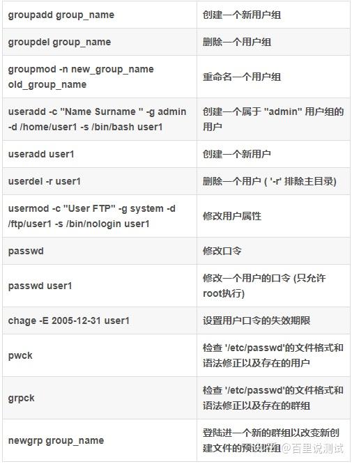 Linux常用命令大全（200个），及Linux面试题 - 知乎