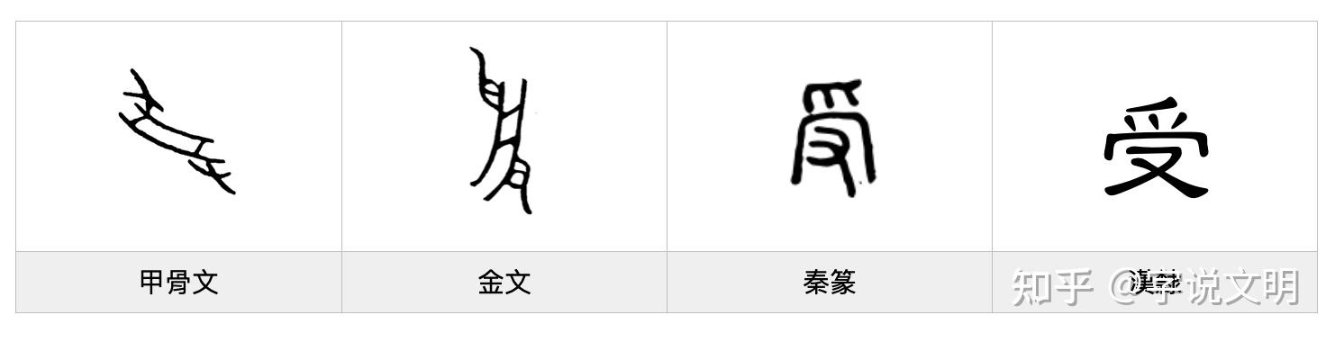 受——每日一字·爪部字 - 知乎