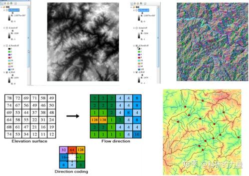 无人机图像拼接软件photoscan