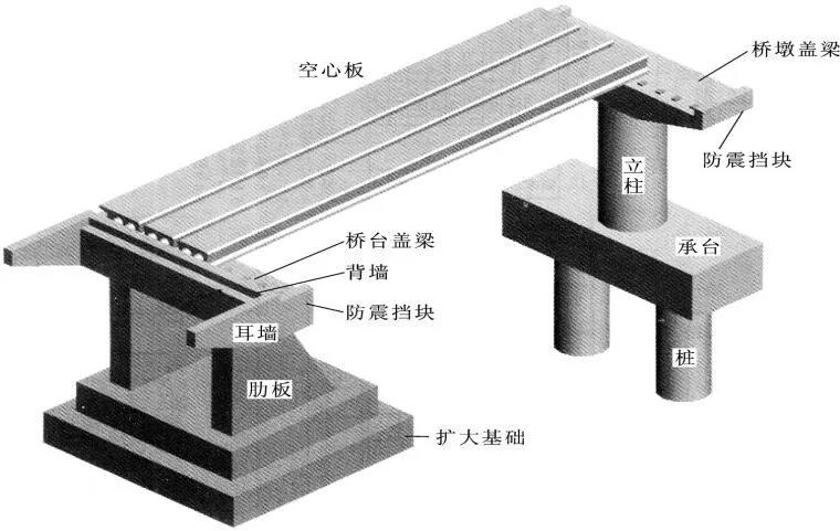 二建《市政实务》白送的30分,你要不要? - 知乎