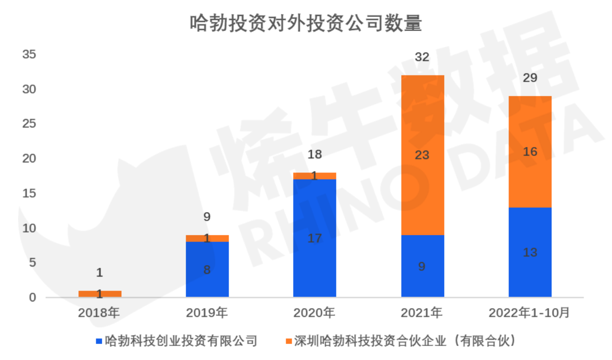 那些独立对外募资的CVC现在战绩如何了？ - 知乎