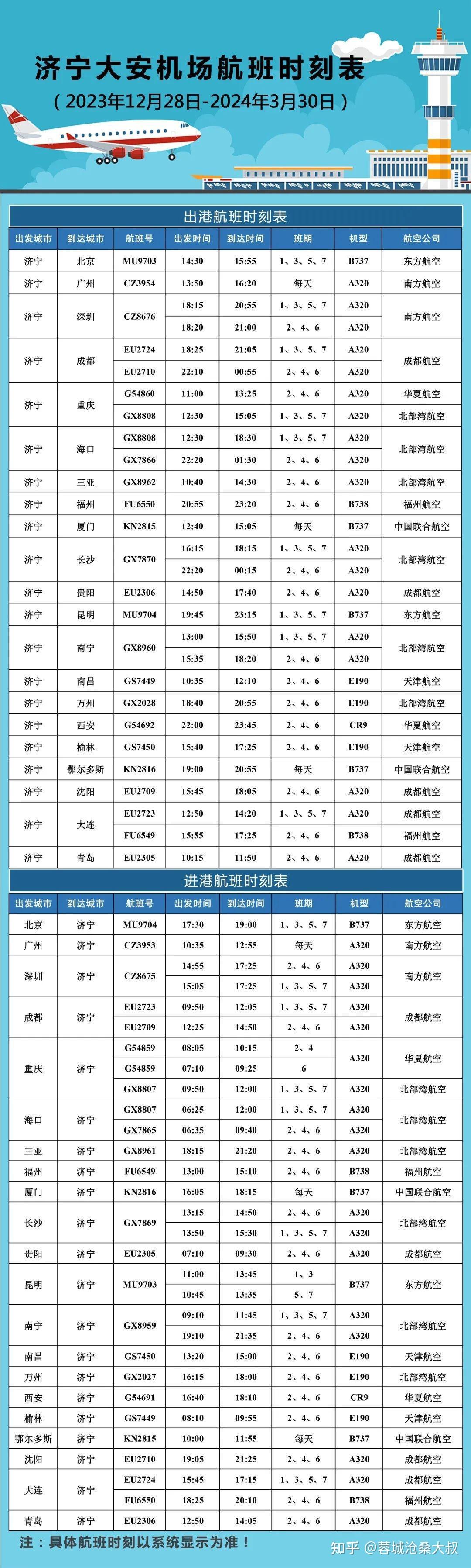 聽說機票超便宜,有多便宜? - 知乎