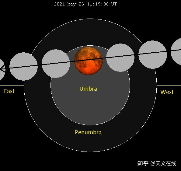 近在咫尺的月全食5月26日2021年度超級月亮